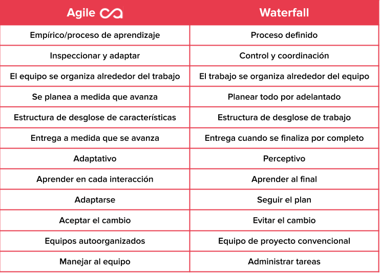 Agile vs Waterfall