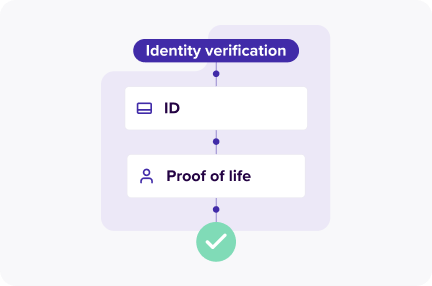 Tecalis Identity Security