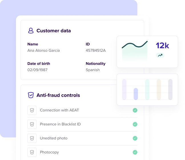 Anti-fraud analysis