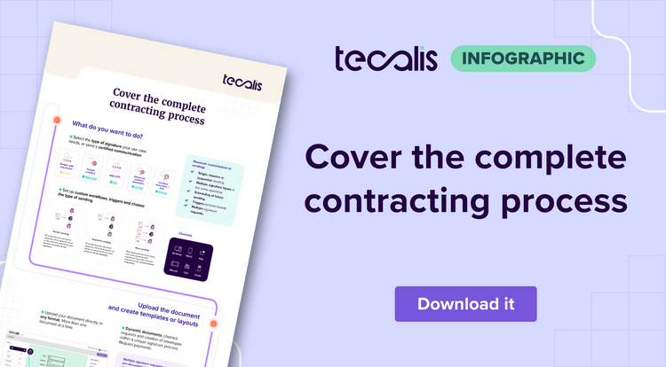 Infographic about the complete contracting process