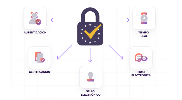 Proveedor de Servicios Electrónicos Cualificados